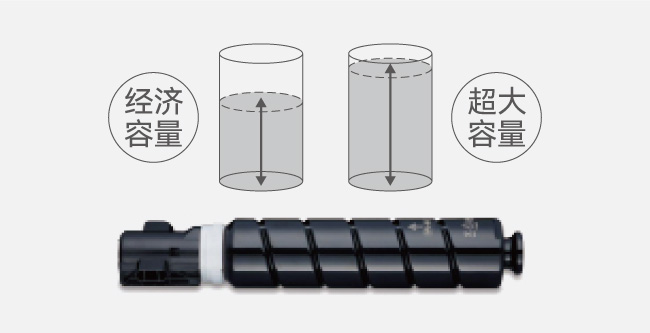 支持多種裝訂方式